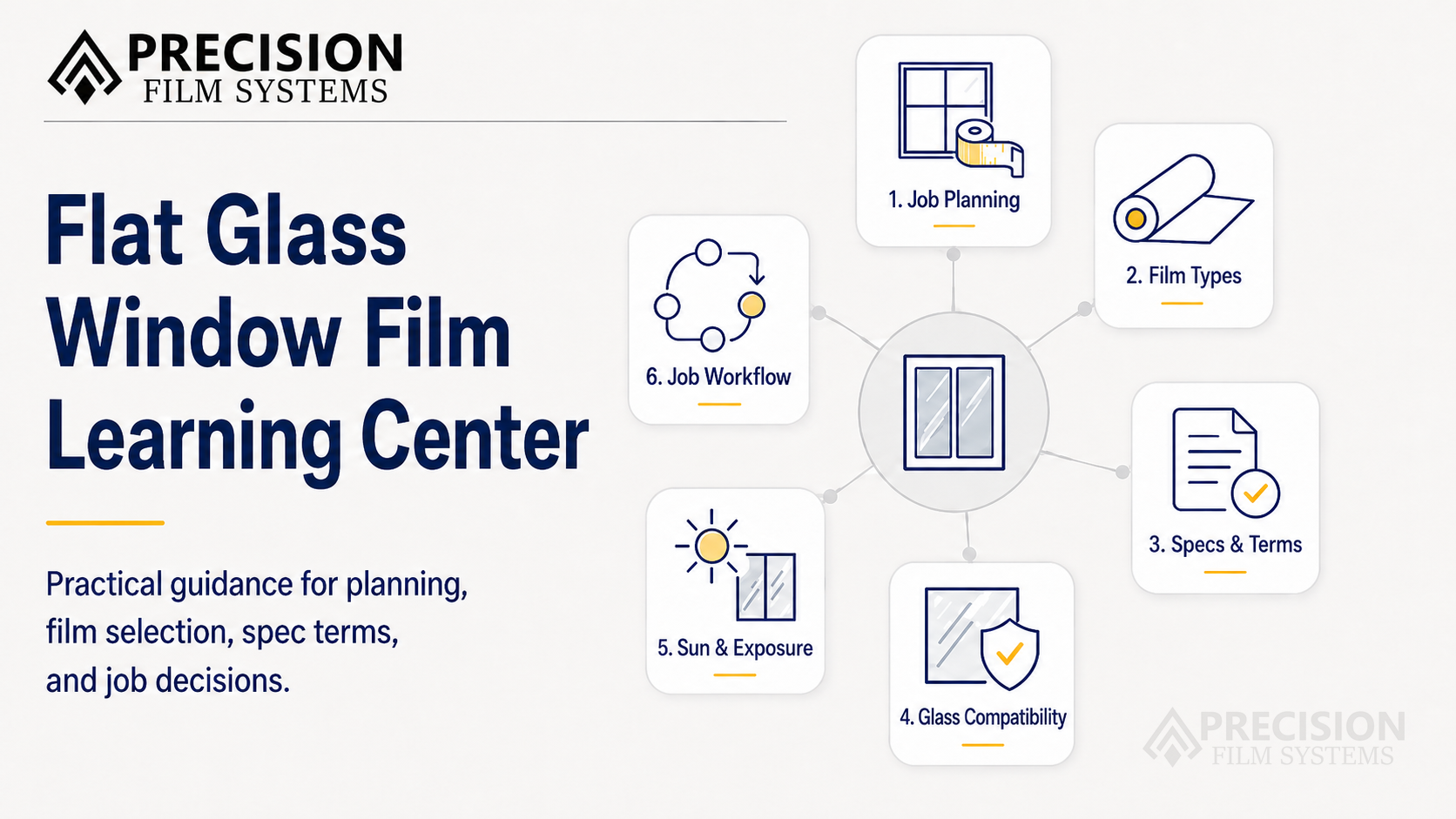 Precision Film Systems Flat Glass Window Film Learning Center overview showing job planning, film types, specs and terms, glass compatibility, sun and exposure, and job workflow