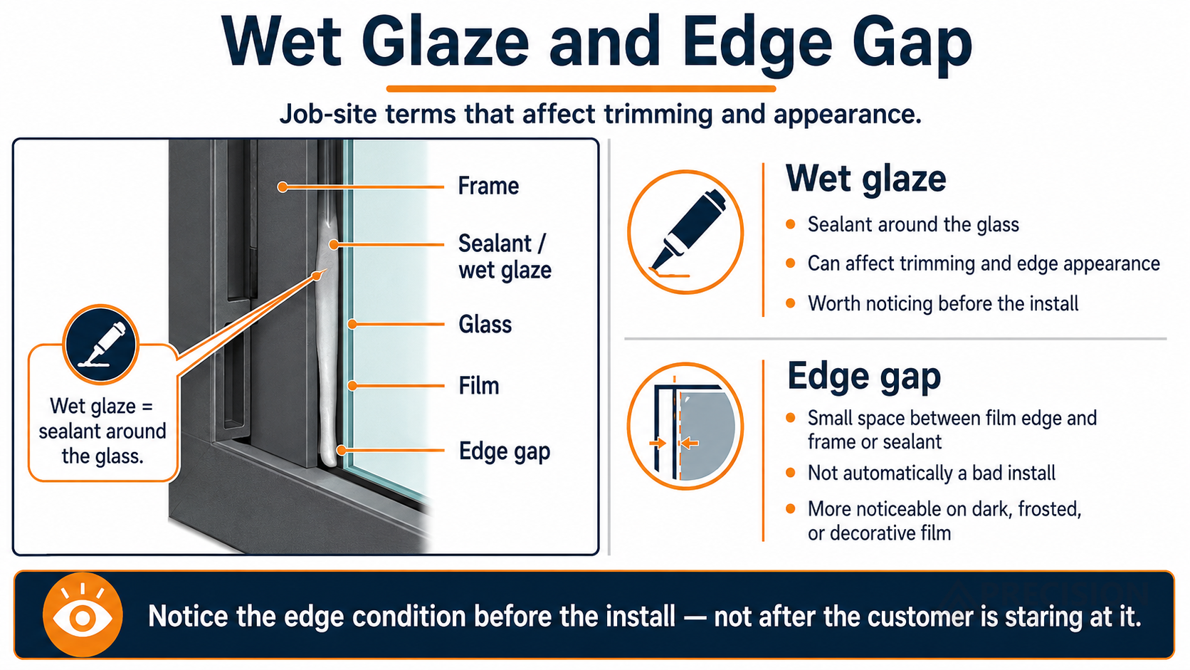 Infographic explaining wet glaze and edge gap as job-site terms that affect window film trimming and appearance