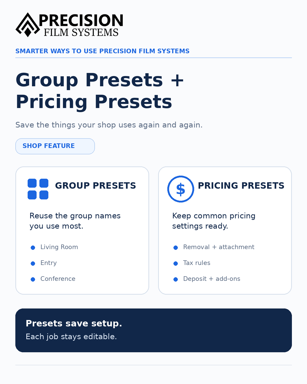 Precision Film Systems infographic for Group Presets and Pricing Presets, showing reusable group names and common pricing settings with each job remaining editable.
